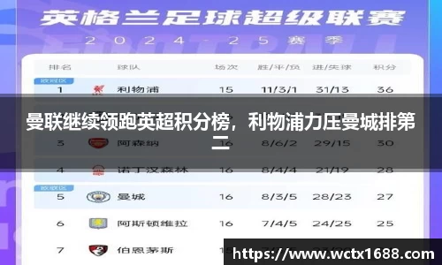 曼联继续领跑英超积分榜，利物浦力压曼城排第二